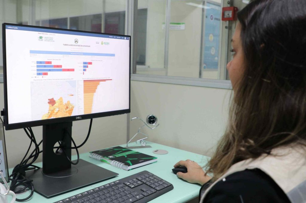 Painéis de indicadores