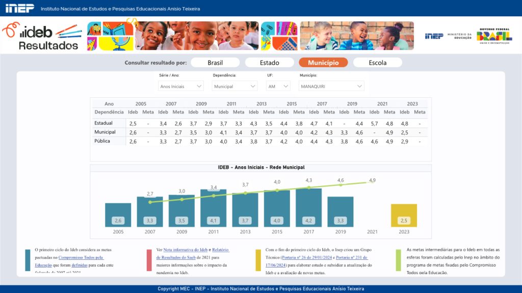 FONTE: Inep