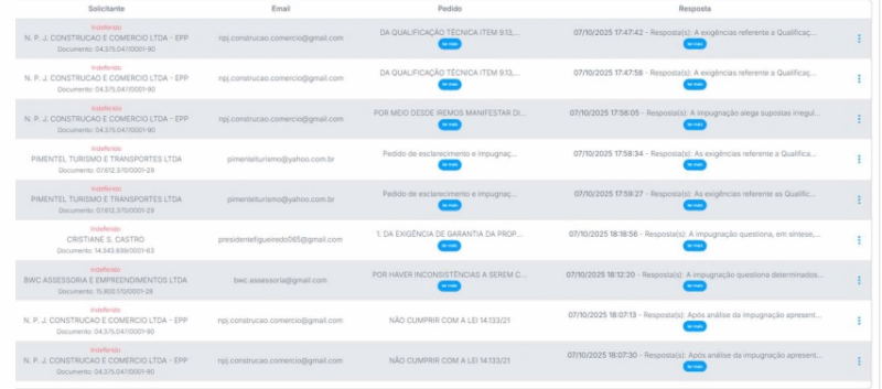 Impugnações Indeferidas