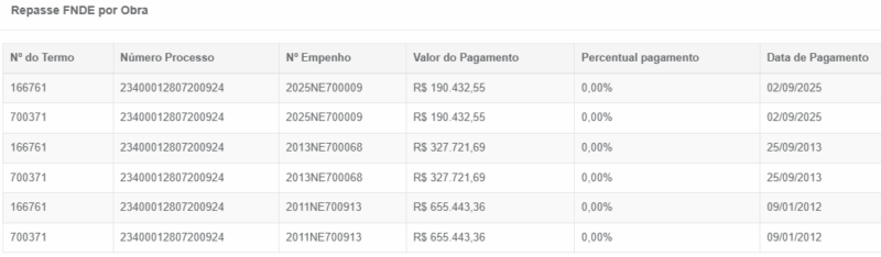 Fonte: Sistema Eletrônico do Serviço de Informação ao Cidadão