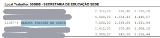 Relação de cargos e funcionários 2023 – Fonte: Prefeitura de Manaquiri