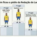Endrick lidera preferência da torcida como camisa 9 da Seleção