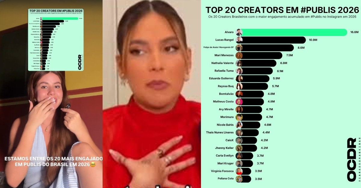Carla Evellyn supera Virginia Fonseca em ranking de publis no Instagram e se emociona: “Só quem é do Norte sabe”