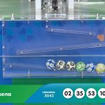 Resultado Mega-Sena: veja os números sorteados e quem ganhou R$ 164 milhões